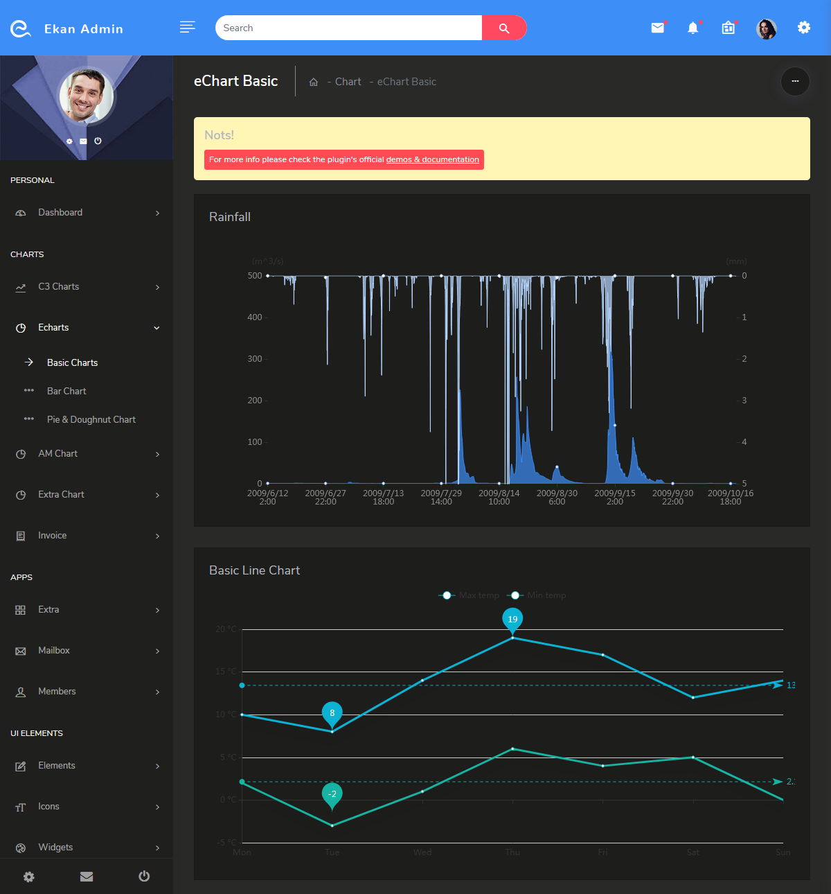 Dashboard Admin Templates