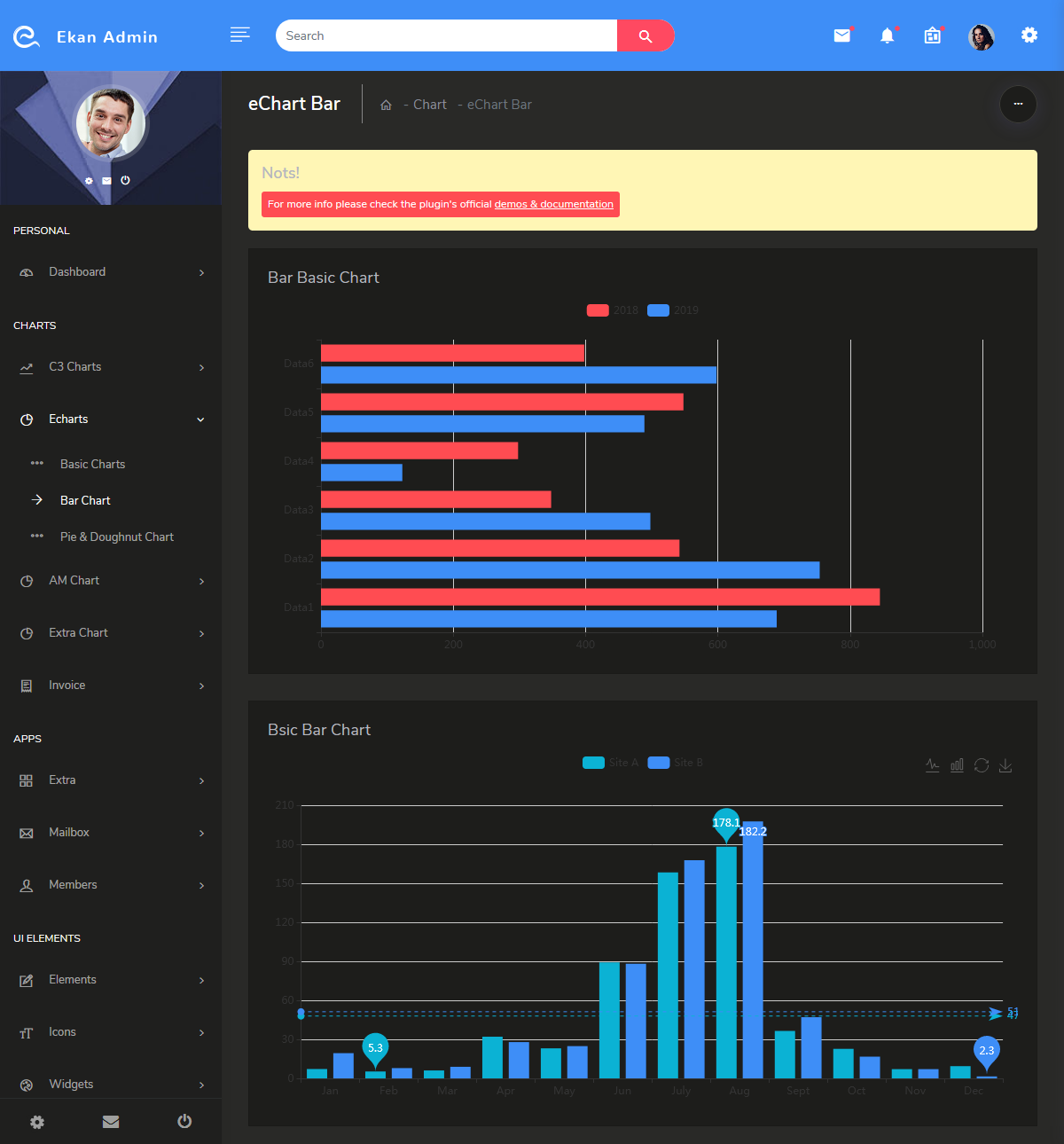 Crypto Admin Templates