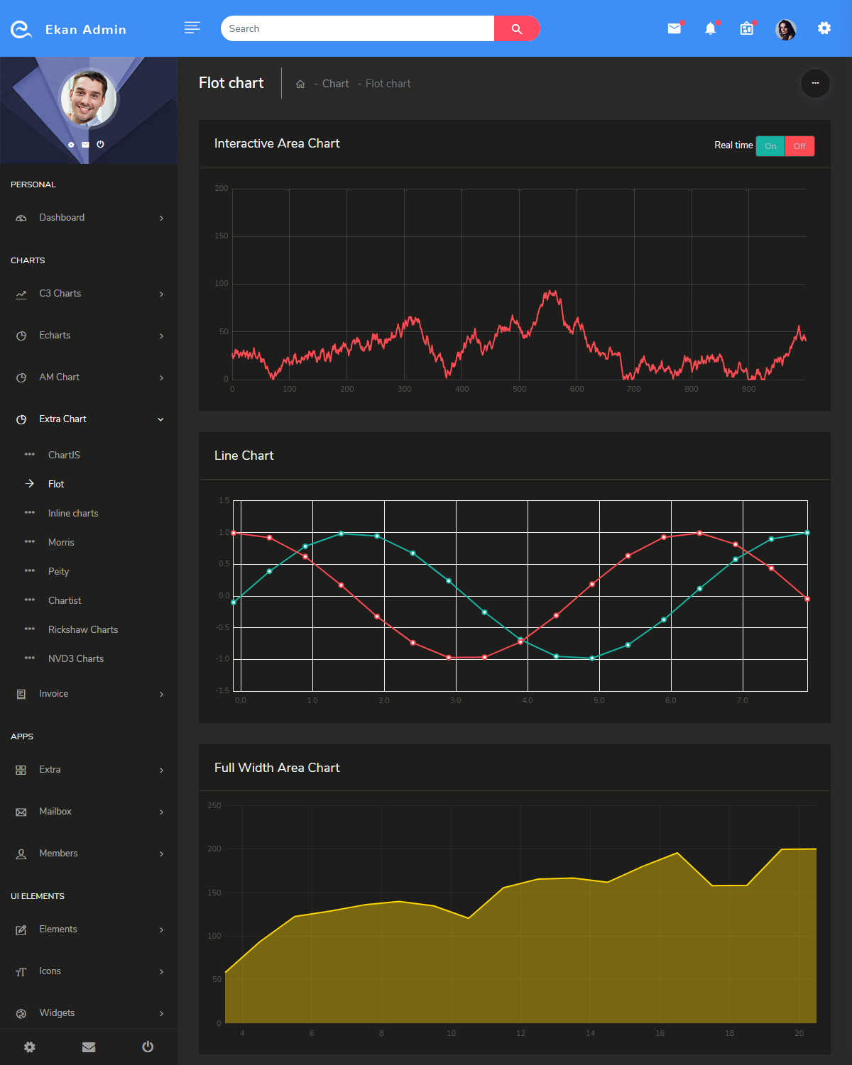 Responsive Bootstrap 4 Admin