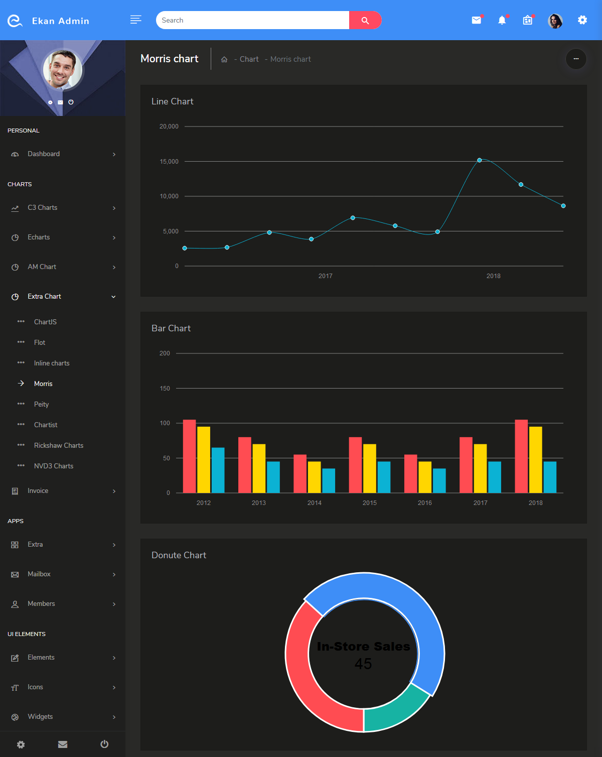 Bootstrap 4 Admin Dashboard