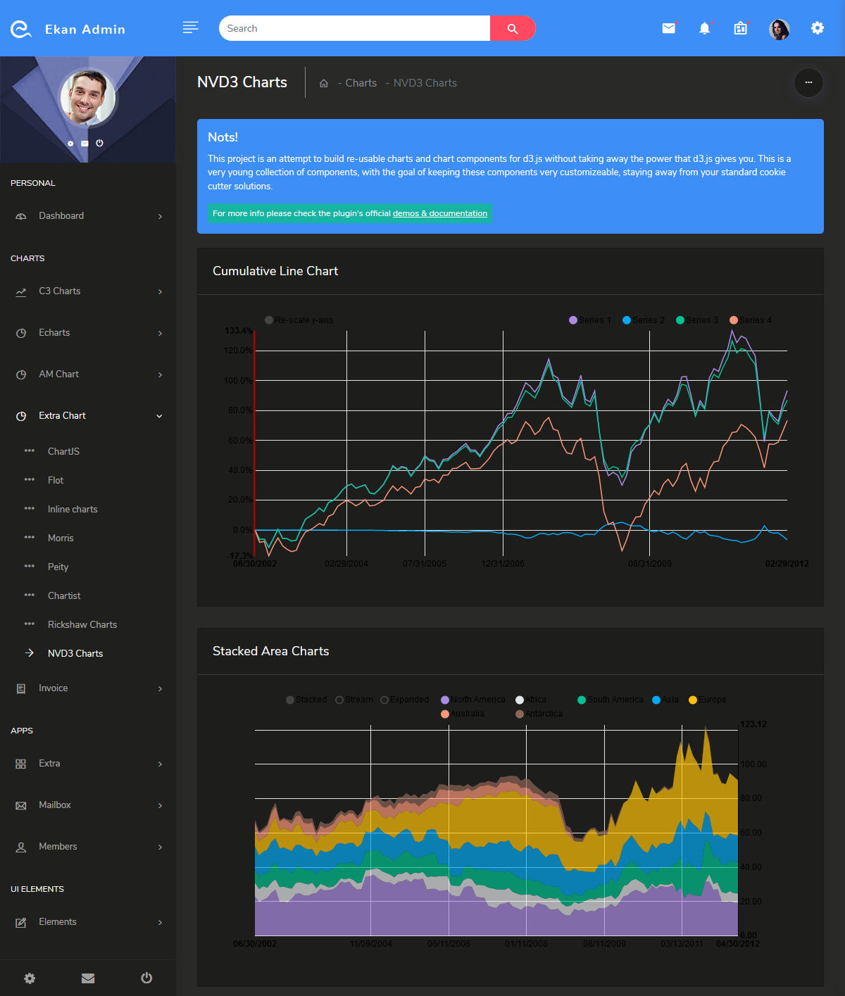 Crypto Admin Templates