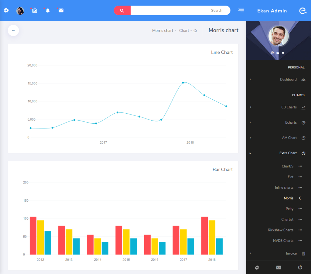 Admin Dashboard Templates