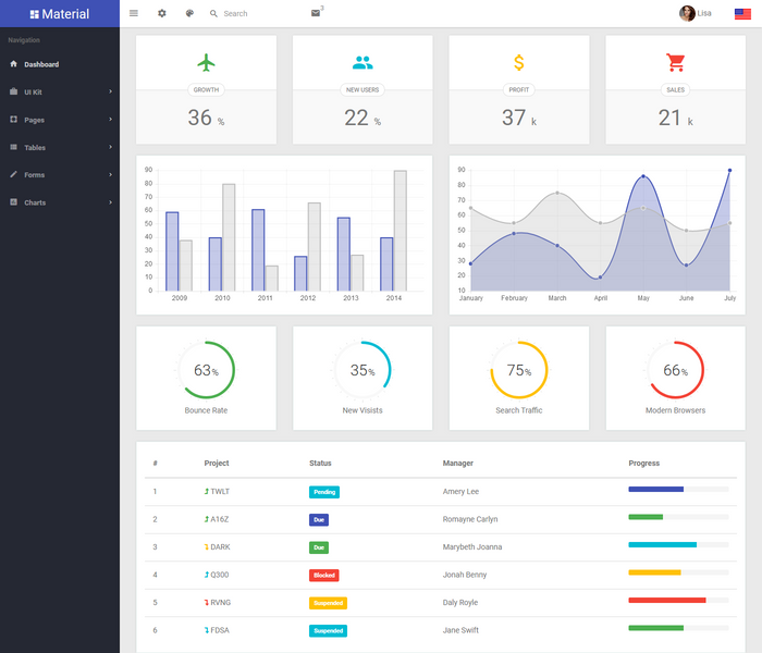 Bootstrap 4 Admin Dashboard
