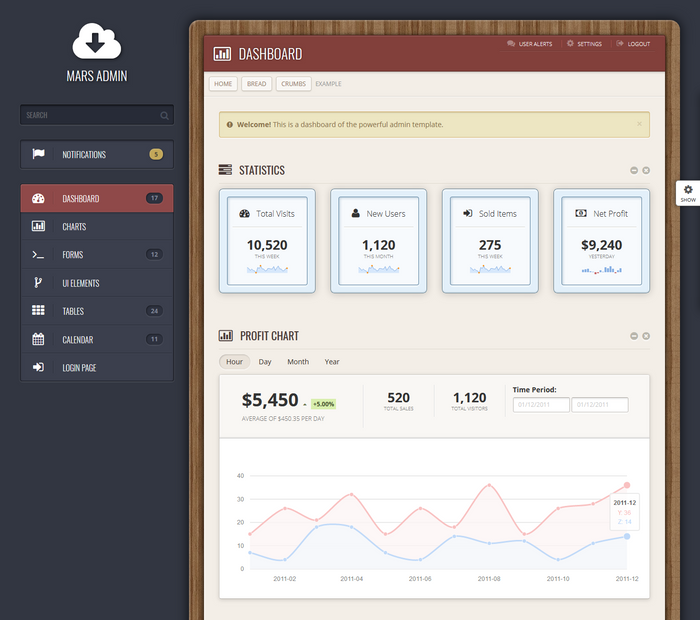 Dashboard Admin Templates