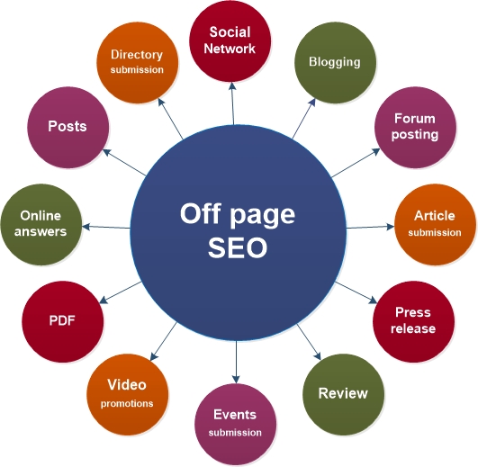 off-page-seo-1
