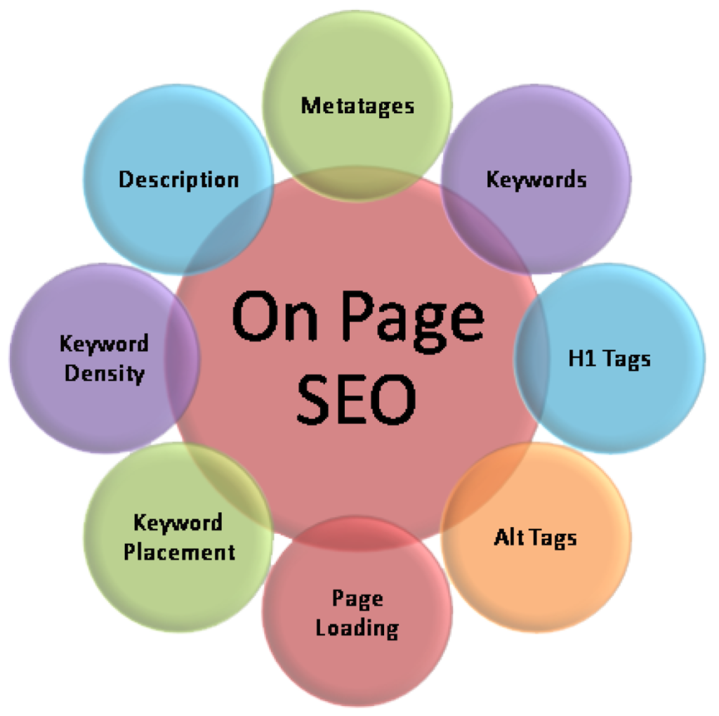 on page seo1