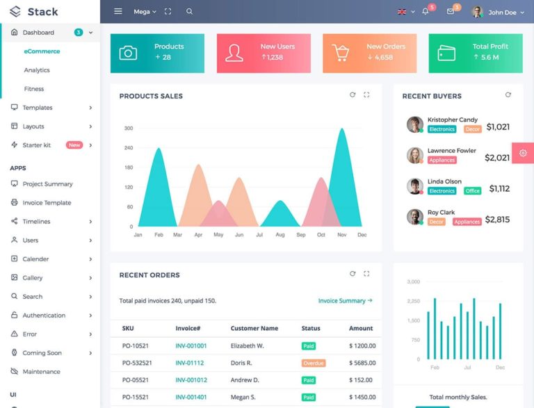 100+ Perfect Admin Templates and Admin Areas For Your Web-App