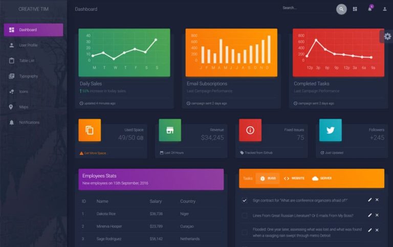 Responsive Admin Dashboard Template with Bootstrap UI Kit