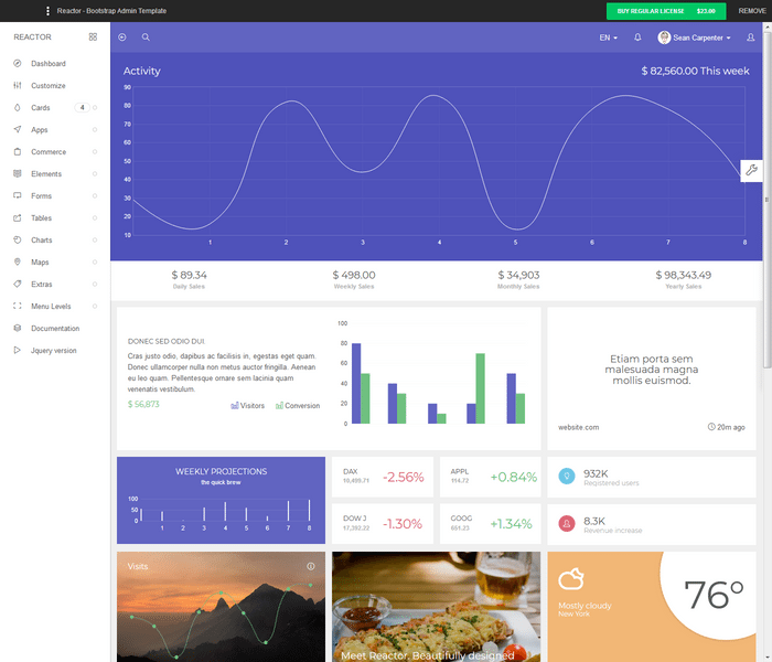 Admin Dashboard Templates