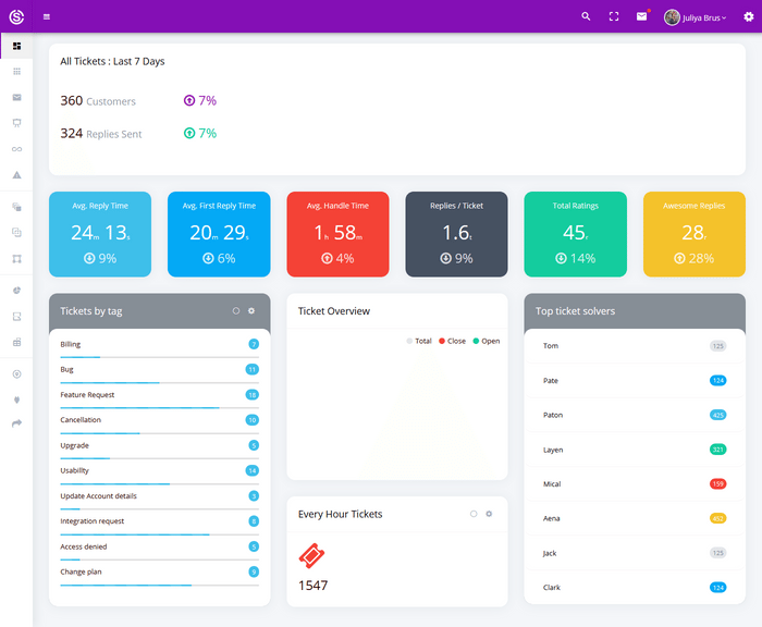 Admin Dashboard Templates