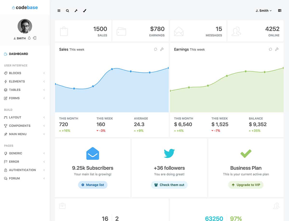 Admin Dashboard Templates