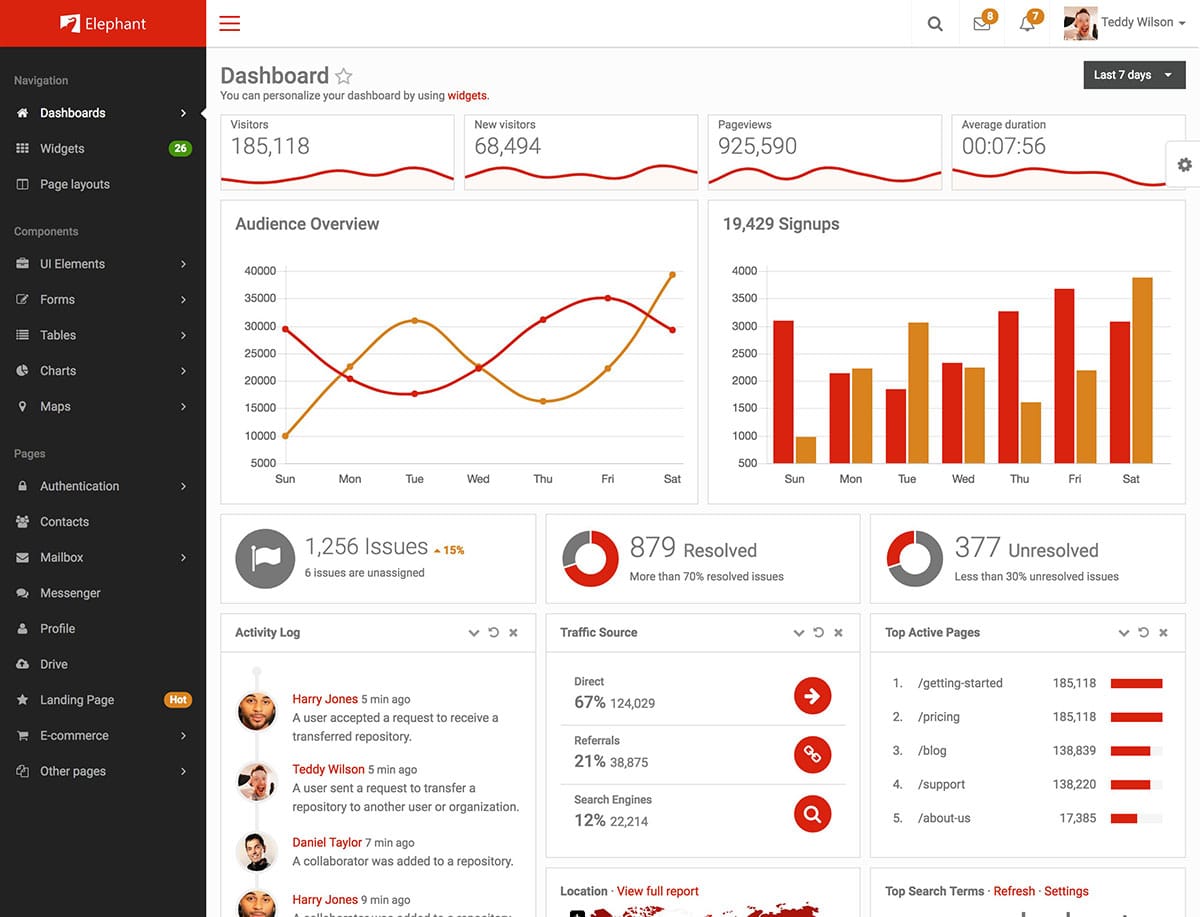 Bootstrap Admin Templates