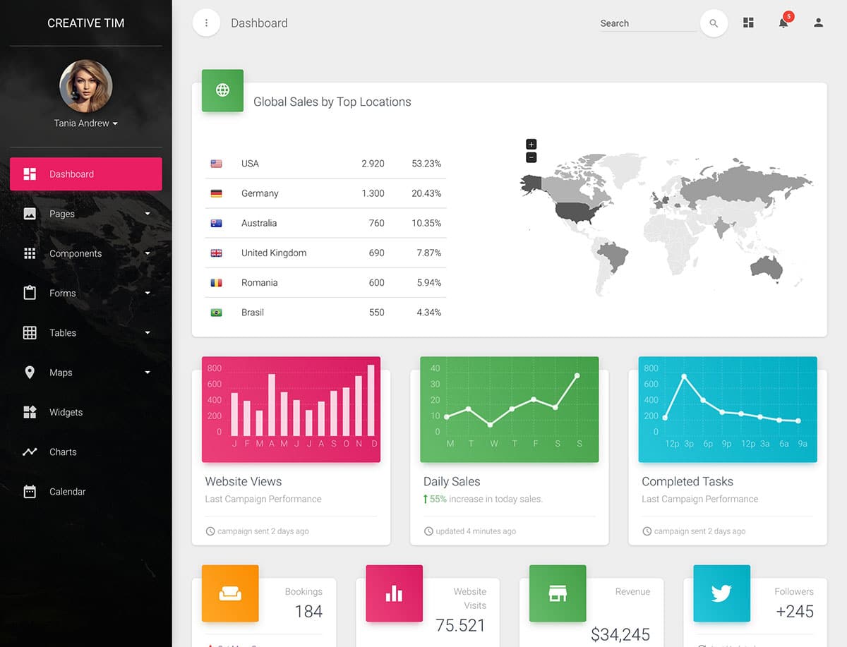 Bootstrap 4 Admin Dashboard