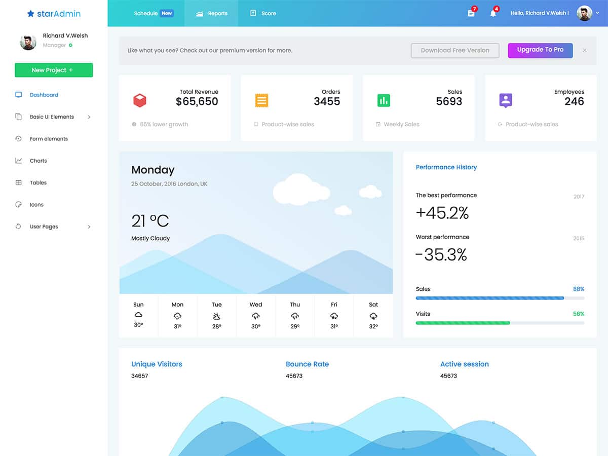 Bootstrap 4 Admin Dashboard