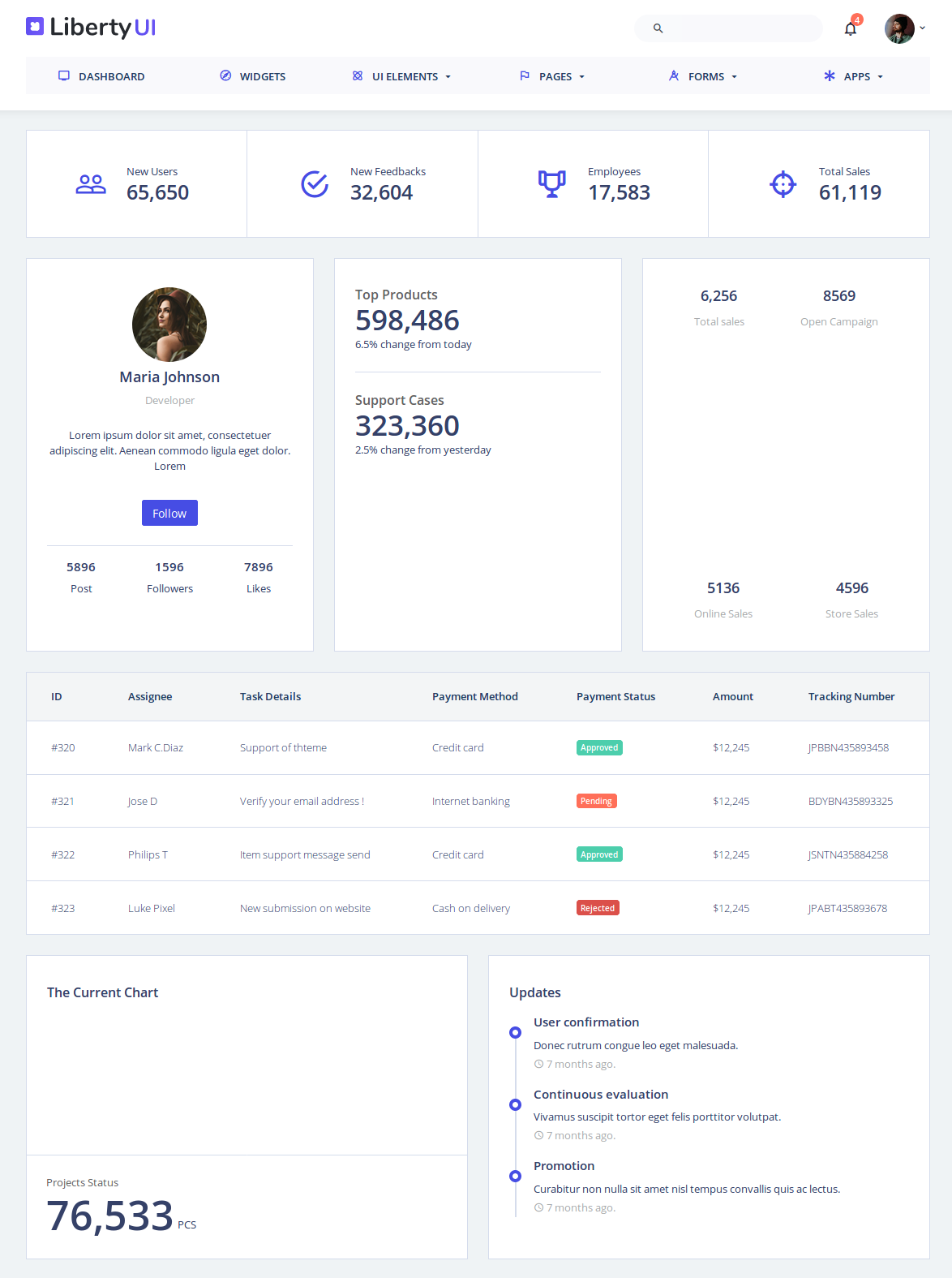 Admin Dashboard Templates