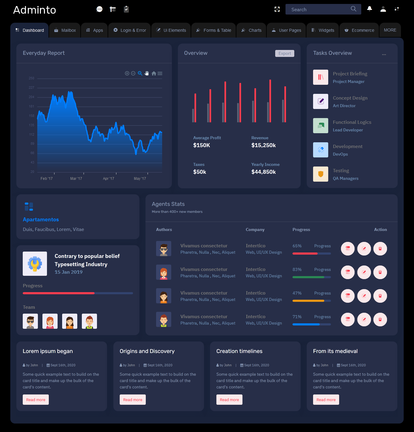 Bootstrap 4 Admin Dashboard