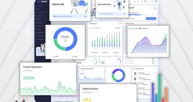 Job Employment Dashboard